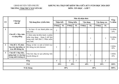 Đề thi Giữa kì 1 Tin học 7 năm 2024-2025 trường TH&THCS Nguyễn Du (Quảng Nam)
